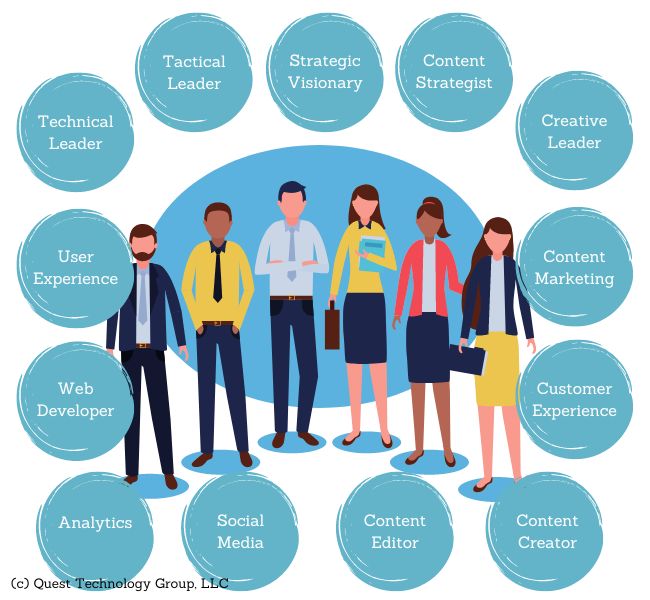 https://quest-technology-group.com/images/content-marketing-team-roles.jpg?utm_source=chatgpt.com